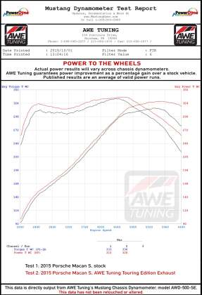 AWE Touring Edition Catback for 95B.1 2015-2018 Porsche Macan S / GTS / Turbo